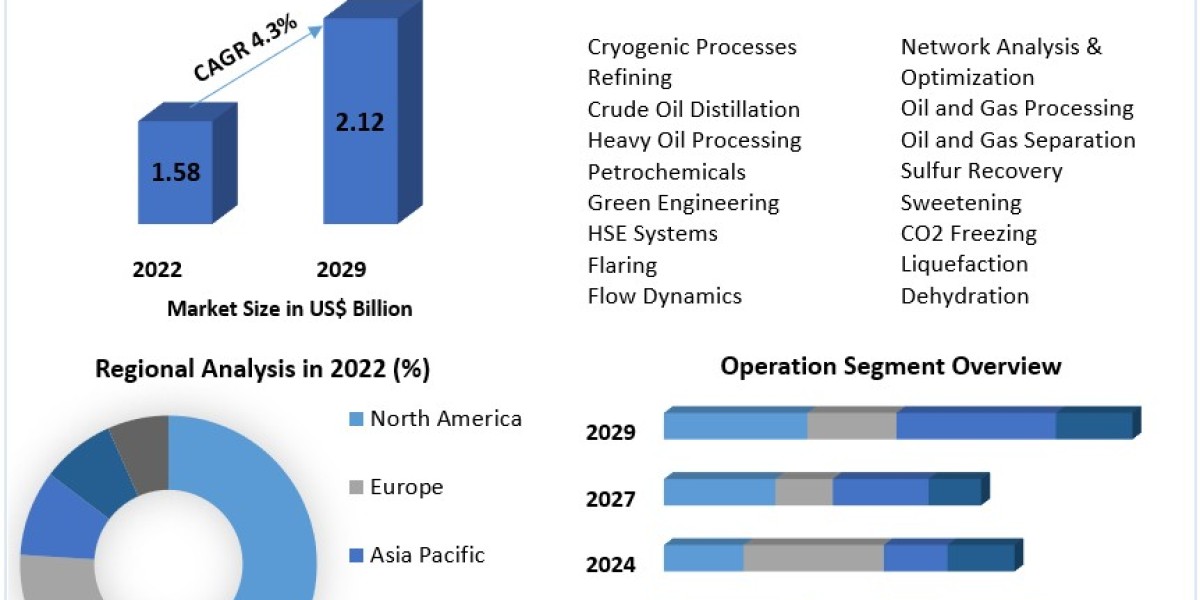Process Simulation Software in Oil and Gas Market  Size, Share, Growth, Trends, Applications, and Industry Strategies