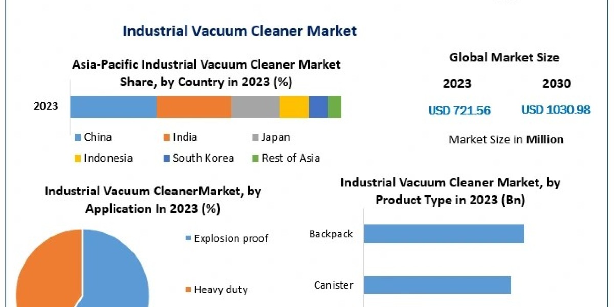 Exploring Opportunities in the Industrial Vacuum Cleaner Market 2023-2029: Growth Forecast