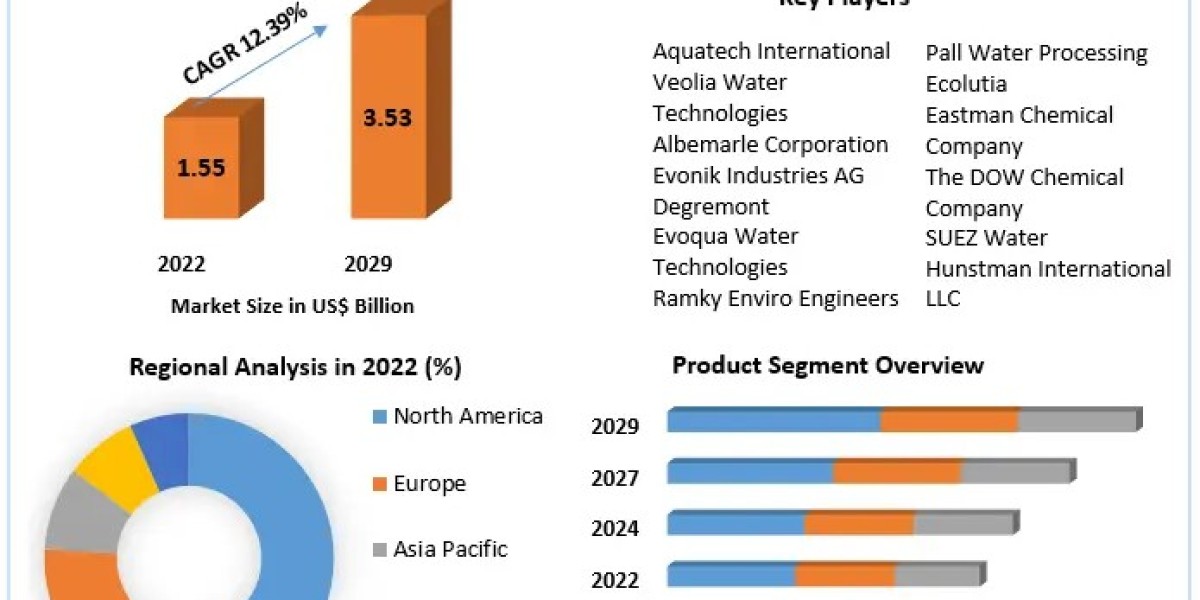 Laser Materials Market: Exploring Technological Advancements (2023-2029)