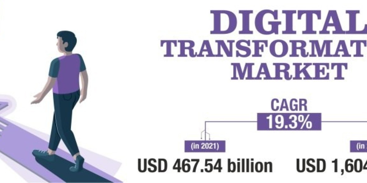 "Unleashing Potential: Innovations Driving the Digital Transformation Market"