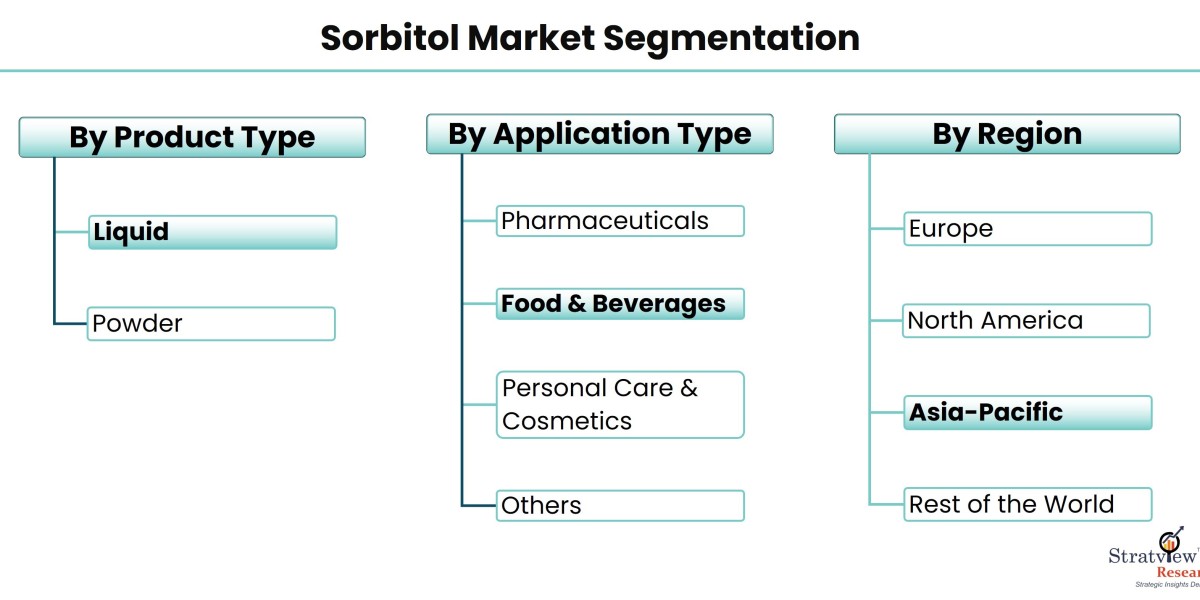 Sorbitol: A Key Ingredient in the Food and Beverage Industry