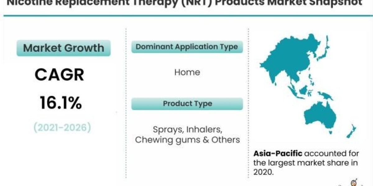 Nicotine Replacement Therapy (NRT) Products Market to Witness Robust Expansion by 2026