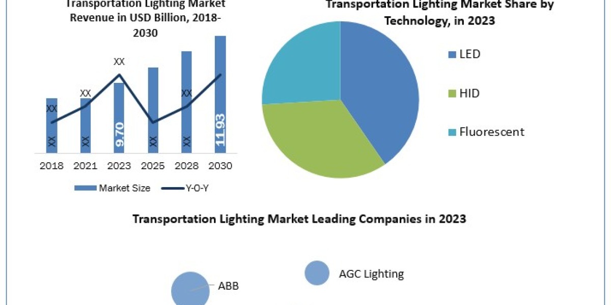 Light Up the Night: Transformative Trends in Transportation Illumination
