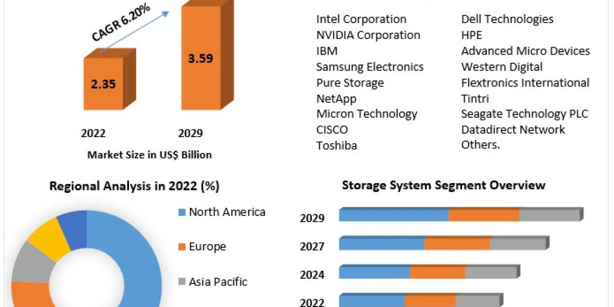 Addressing Privacy Concerns in the AI Powered Storage Market 2023-2029: Consumer Perspectives