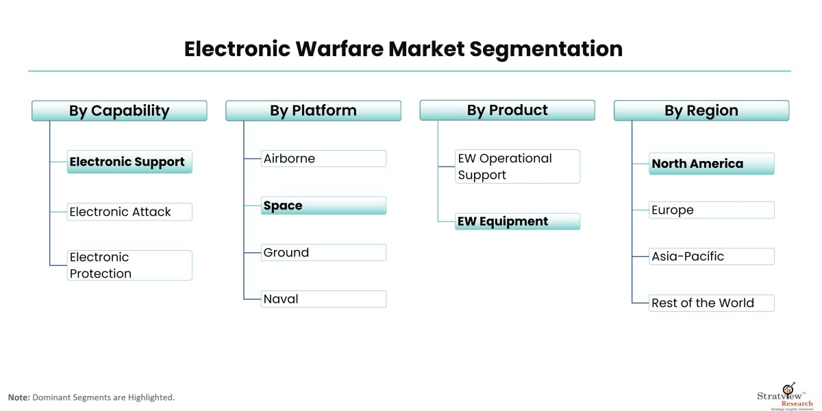 Navigating the Electronic Warfare Market: Trends and Insights