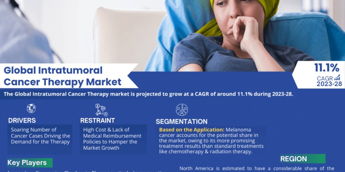 Intratumoral Cancer Therapy Market Analysis and Forecast, 2023-2028