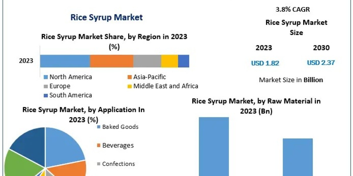 Rice Syrup Market: Assessing Market Dynamics and Growth Factors (2023-2029)