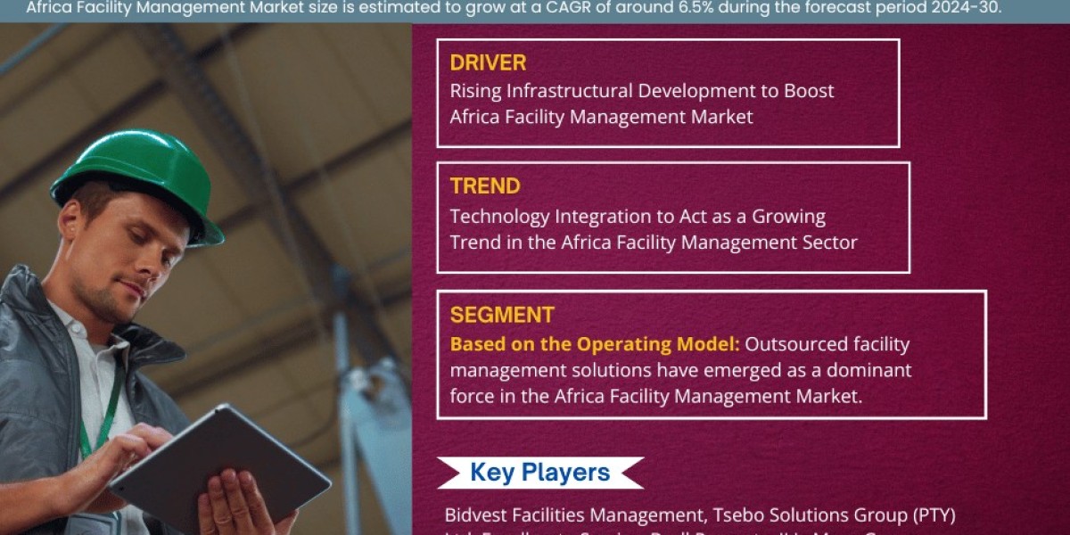 Africa Facility Management Market Size, Growth, Share, Competitive Analysis and Future Trends 2030: Markntel Advisors