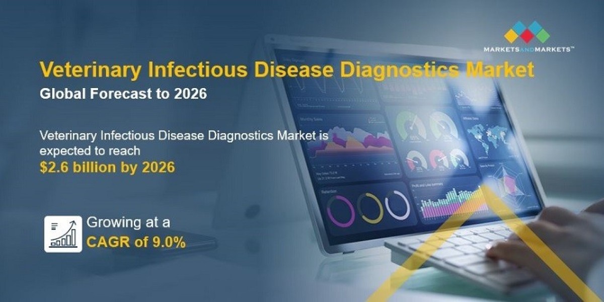 Veterinary Infectious Disease Diagnostics Market Key Players, Demands, Cost, Size, Procedure, Shape, Surface and Forecas