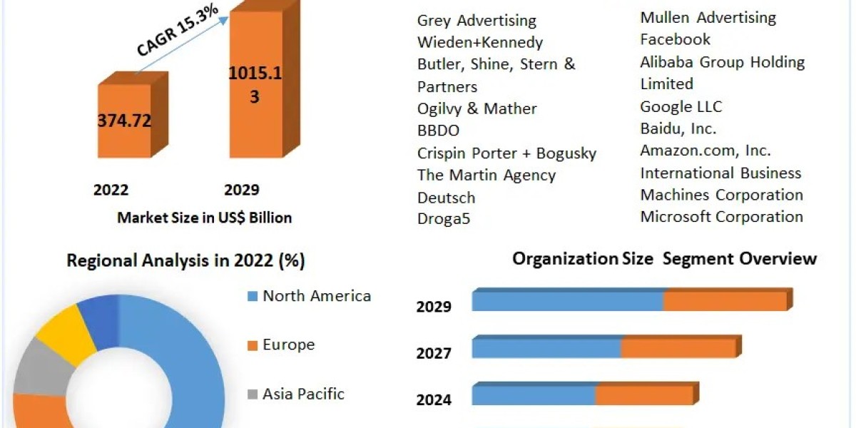 Interactive Advertising Market Analysis and Forecast 2023-2029: Market Expansion Strategies and Opportunities