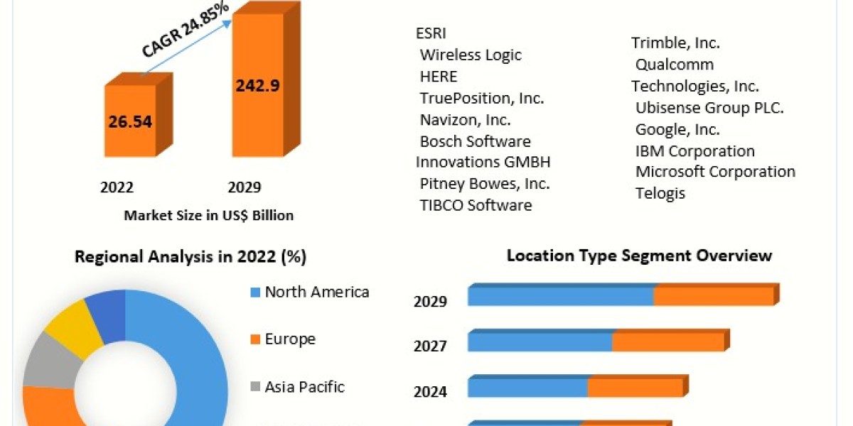 Location of Things Market Analysis and Forecast 2023-2029: Market Expansion Strategies and Opportunities
