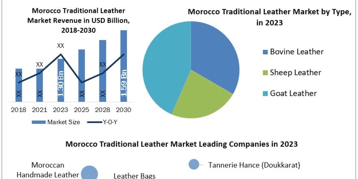 Morocco's Leather Legacy: Discovering Centuries of Skill and Style