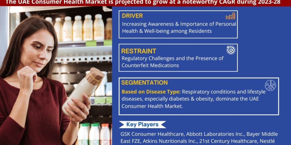 UAE Consumer Health Market Growth Drivers, and Competitive Landscape