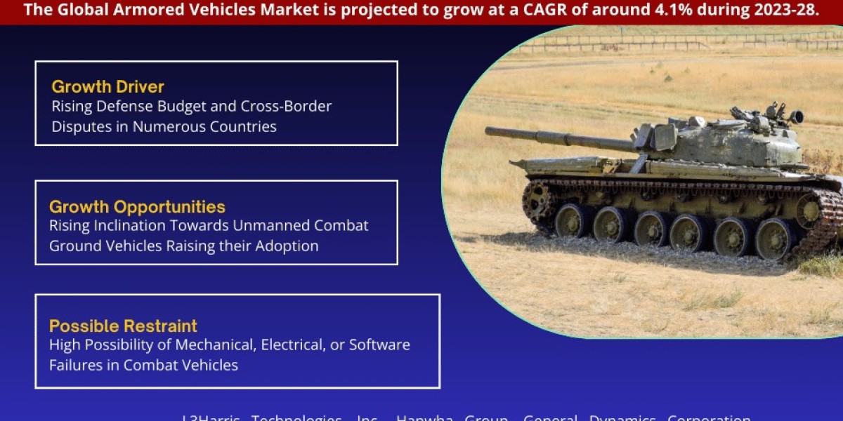 Armored Vehicles Market Analysis and Forecast, 2023-2028