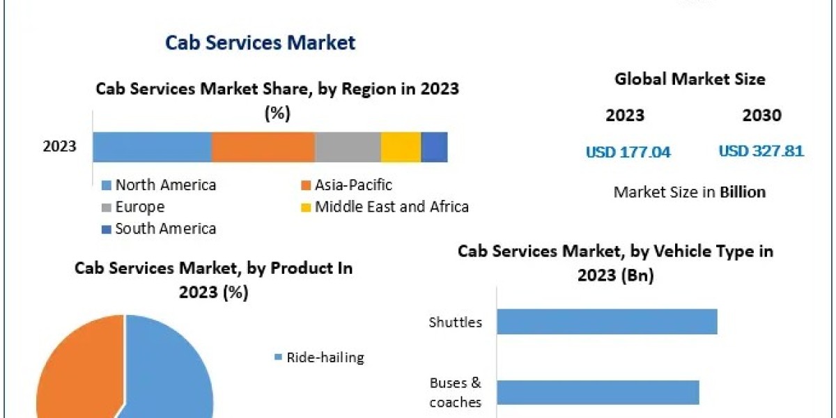 Cab Services Market Trends Point to US$ 327.81 Bn Milestone by 2030