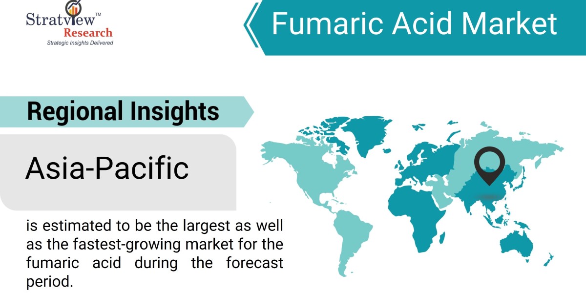 Beyond the Basics: Innovations in the Fumaric Acid Market