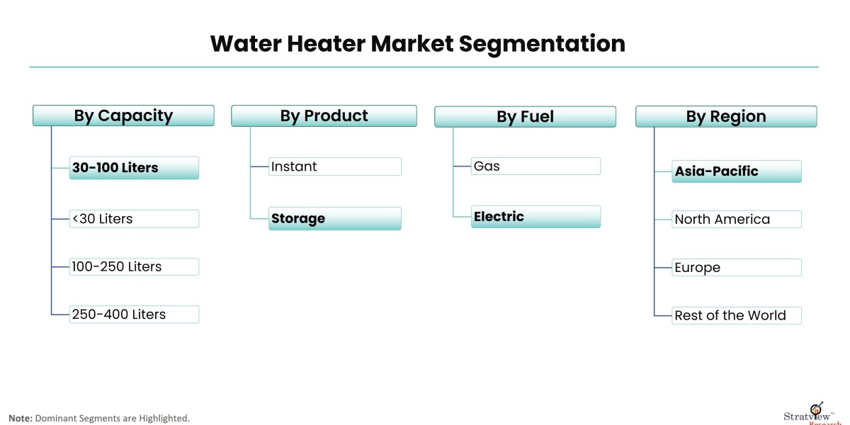 From Tankless to Smart: Trends Shaping the Water Heater Market