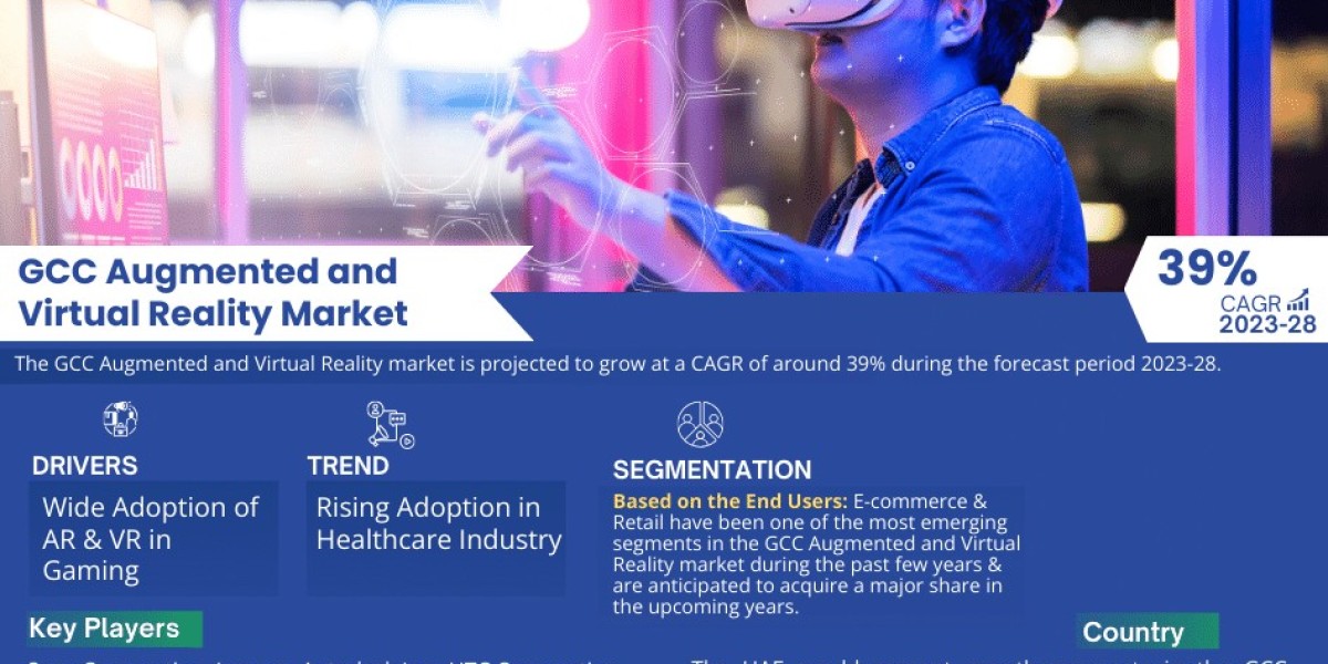 GCC Augmented and Virtual Reality Market 2028 | Business Strategies and Opportunities with Key Players Analysis