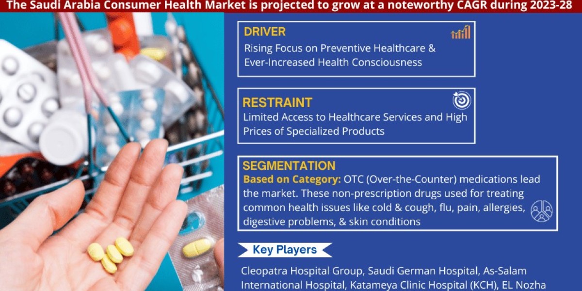 Saudi Arabia Consumer Health Market Size | Share | Growth Analysis 2028