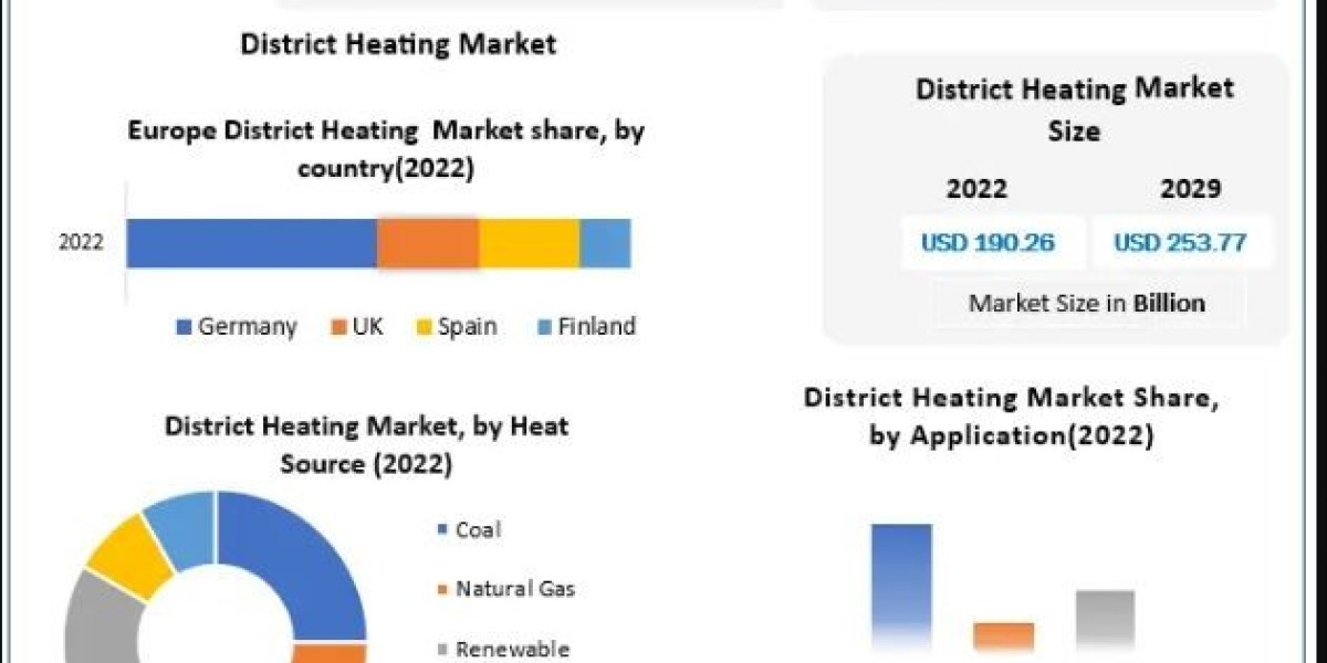 District Heating Market: Redefining Urban Energy Landscapes