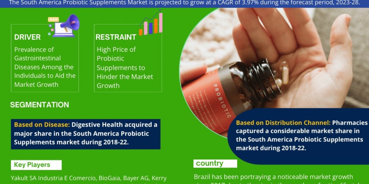 South America Probiotic Supplements Market Size, Share, Growth and Trends, Value, Forecast (2023-2028)