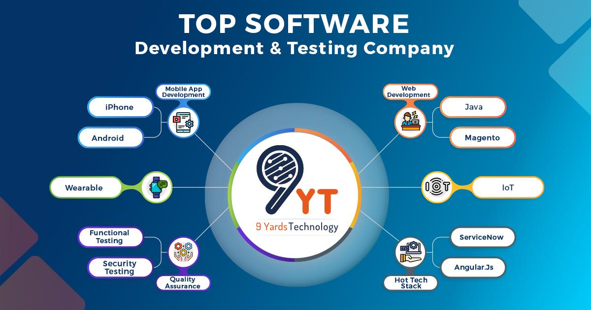 Top Software Development & Testing Company USA