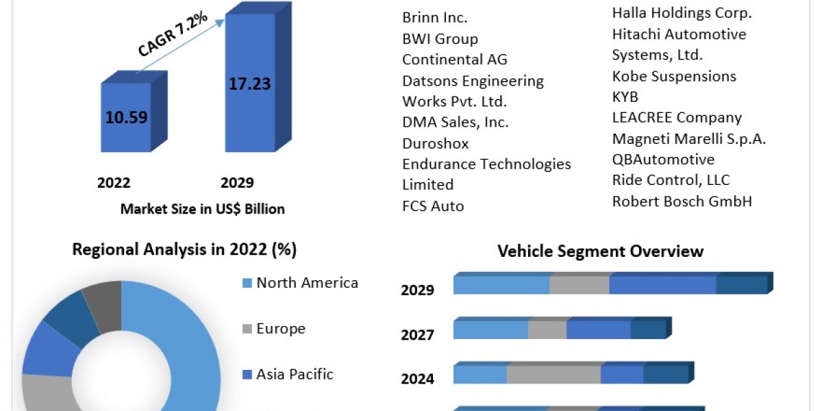 Autonomous Robot Toys Market Performance 2022-2029: Market Challenges and Strategic Recommendations