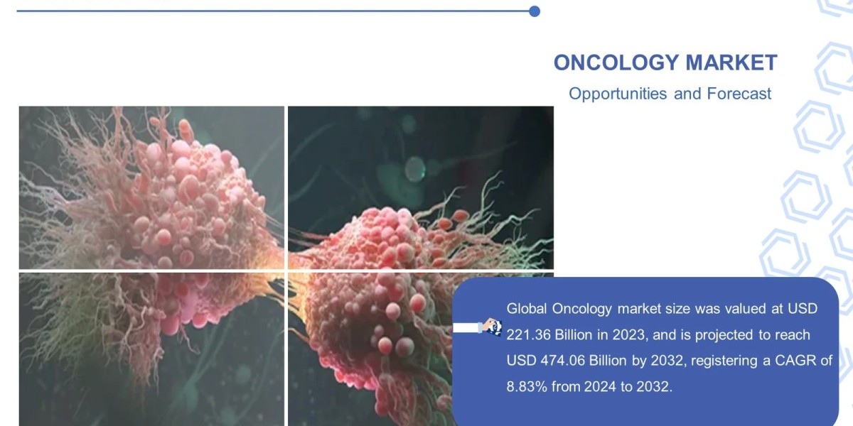 Oncology Market To Surge To 474.06 Billion By 2032 | Growing at a CAGR of % Analysis From 2024-2032.