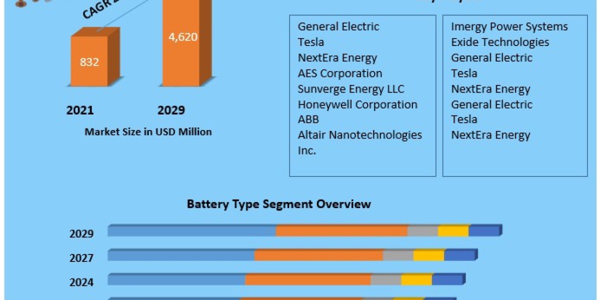 North America Battery Energy Storage System Market ResidentialEnergyBank: Home Battery Storage Systems