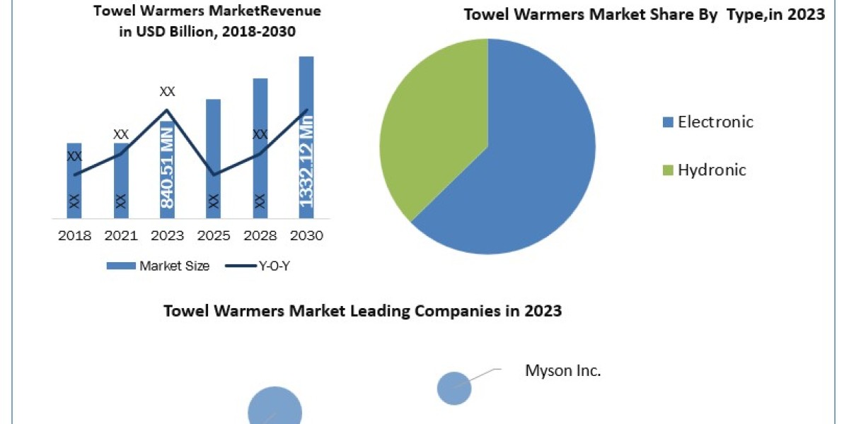 Heating Up: The Future of the Towel Warmers Market in Residential and Commercial Sectors