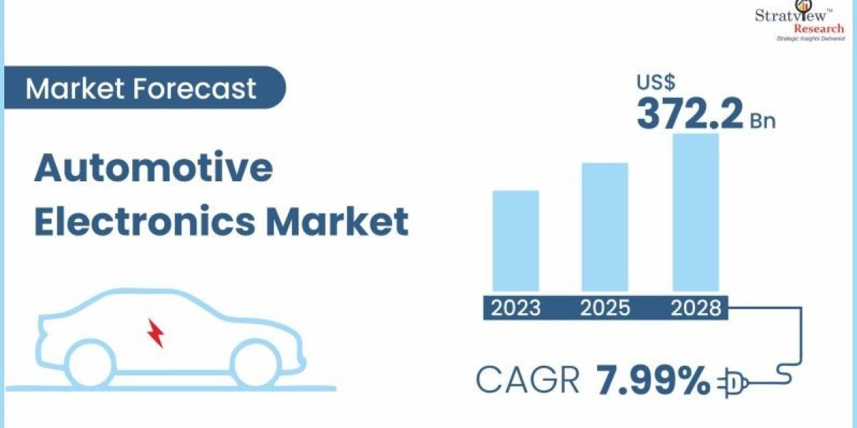 Automotive Electronics Market Size, Emerging Trends, Forecasts, and Analysis 2023-2028