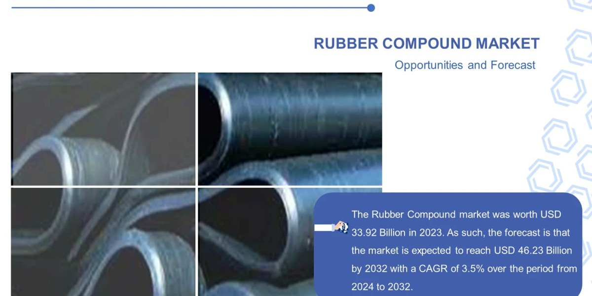Rubber Compound Market Research Report 2024 | Global Industry Analysis 2032