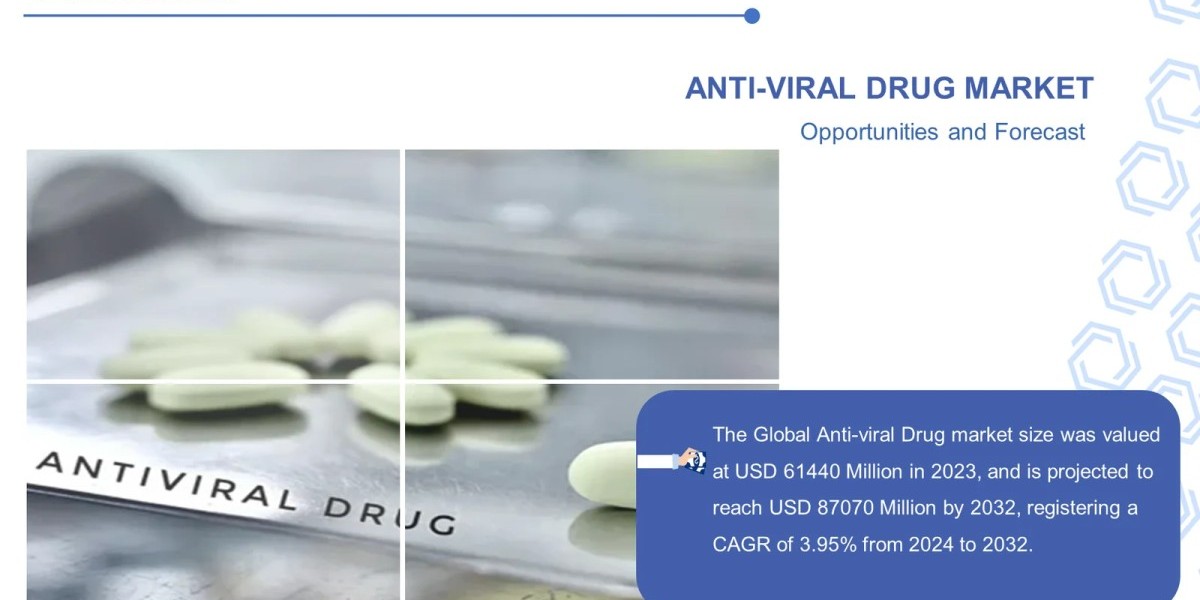 Anti-viral Drug Market : Global Research Report Industry Analysis and Forecast (2024-2032)