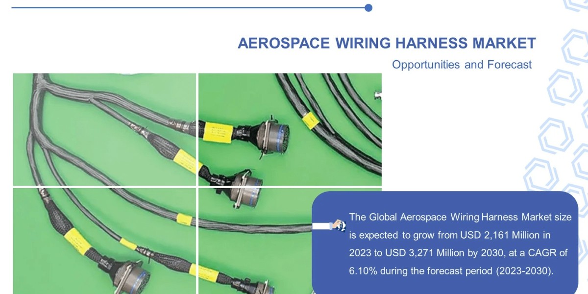 Global Aerospace Wiring Harness Market Size By Product Type, Application, Market Type, Insulation, and Region 023–2030