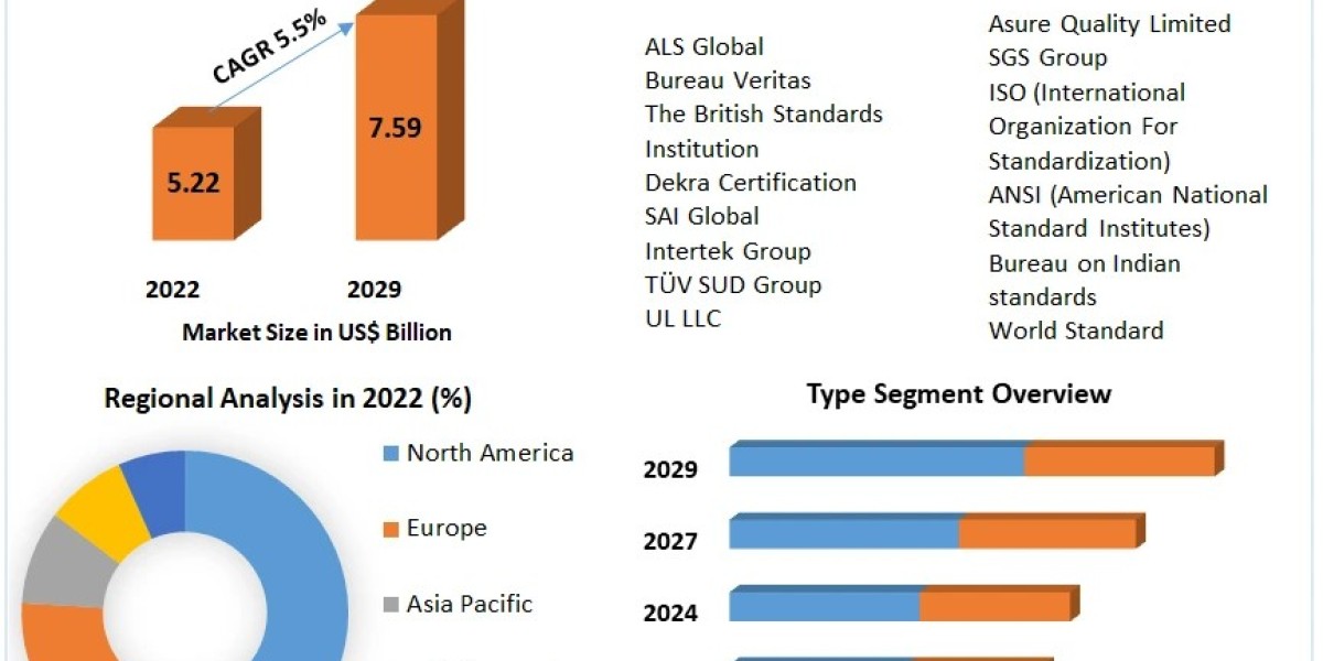 Certificates Market Projections 2024-2030: Expanding Applications Across Industries
