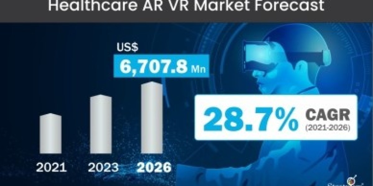 "Future Outlook: Healthcare AR VR Market Forecast 2021-2026"
