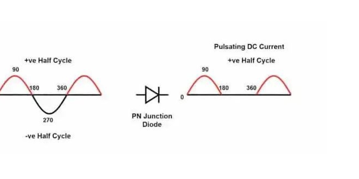 Single Phase Rectifier: Understanding Its Function and Applications
