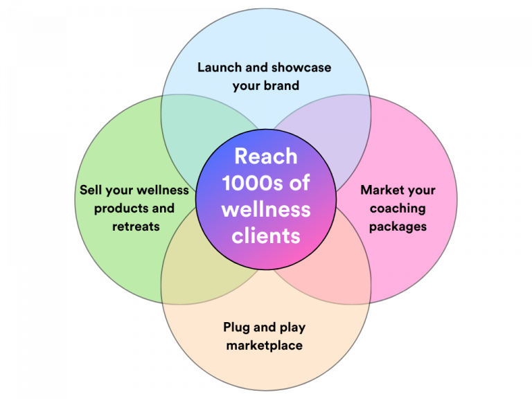 The Ultimate Guide to Wellness Program Management: Strategies for Success