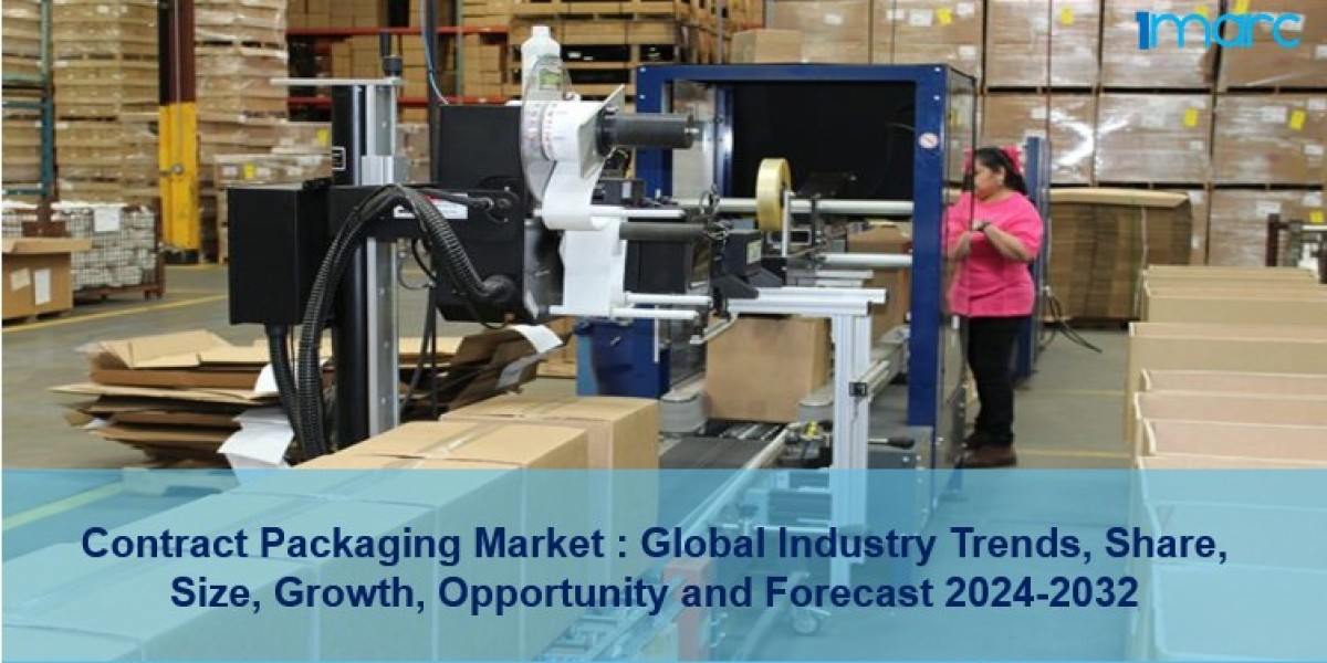 Contract Packaging Market Trends, Growth Analysis and Forecast 2032