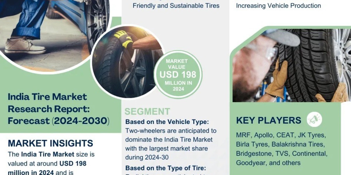 India Tire Market Size is growing at CAGR of 2.98%, this report covers analysis by Market Segmentation