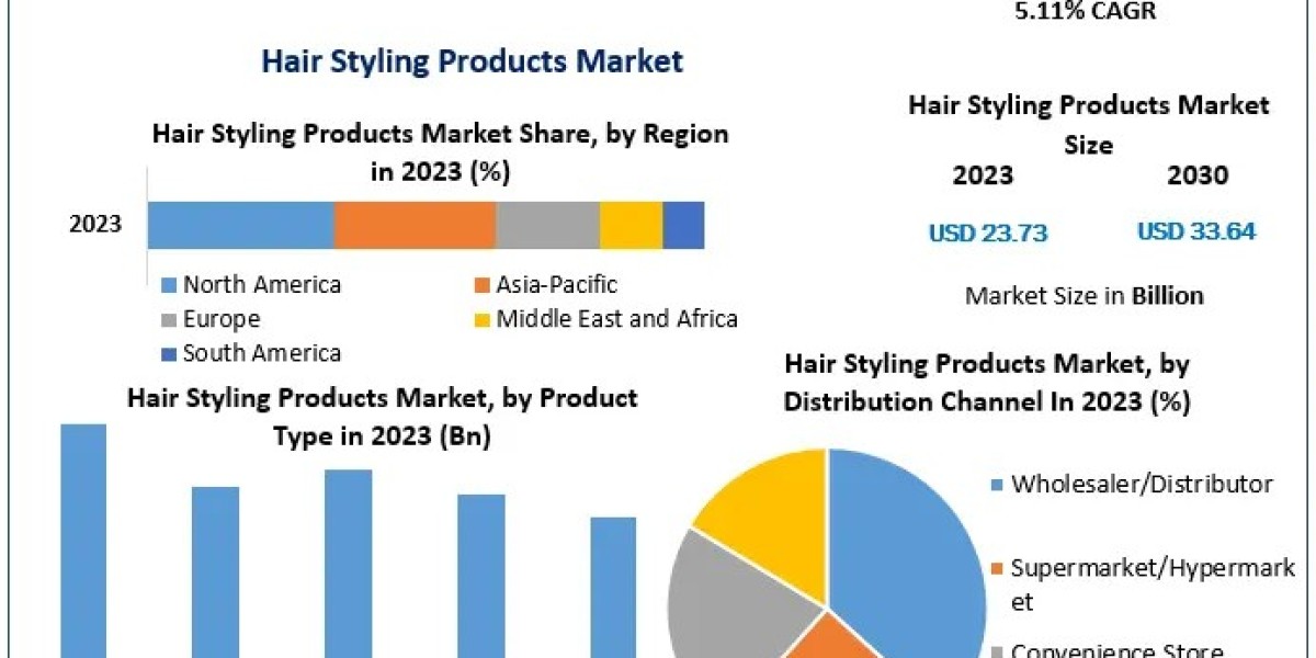 Market Dynamics and Forecast of Hair Styling Products (2023-2030)
