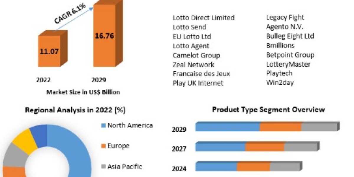 Online Lottery Market Opportunities, Sales Revenue, Leading Players and Forecast 2029