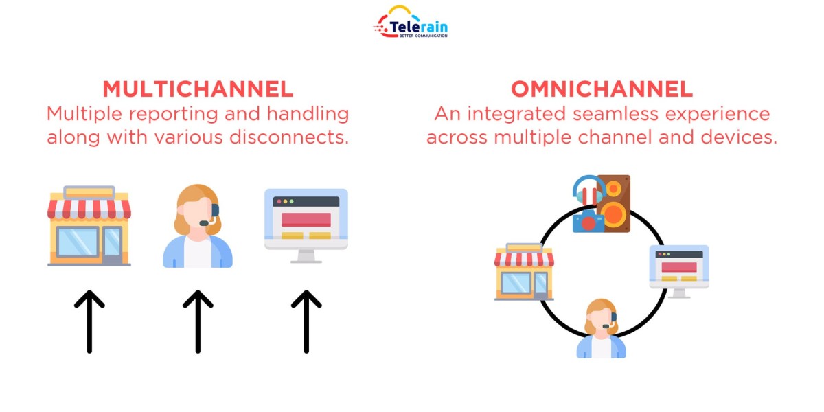 Can an omnichannel contact center integrate with other business systems such as CRM platforms or helpdesk software?