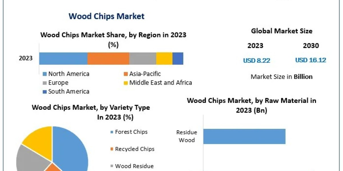 Wood Chips Market Industry Insights & Opportunity Evaluation Till 2030