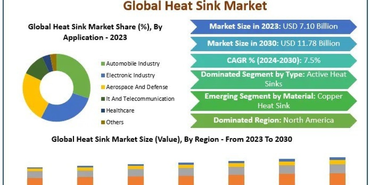 Heat Sink Market Market Share and Competition Analysis 2024-2030