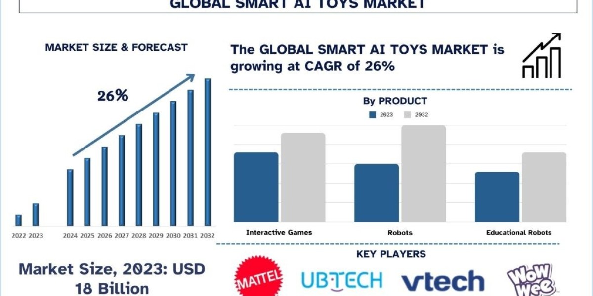 Evolution of Smart AI Toys: Recent Developments and Regulatory Landscape | UnivDatos