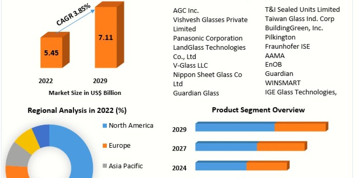Vacuum Insulated Glass Market Size, Demand, Sales and Forecast 2030