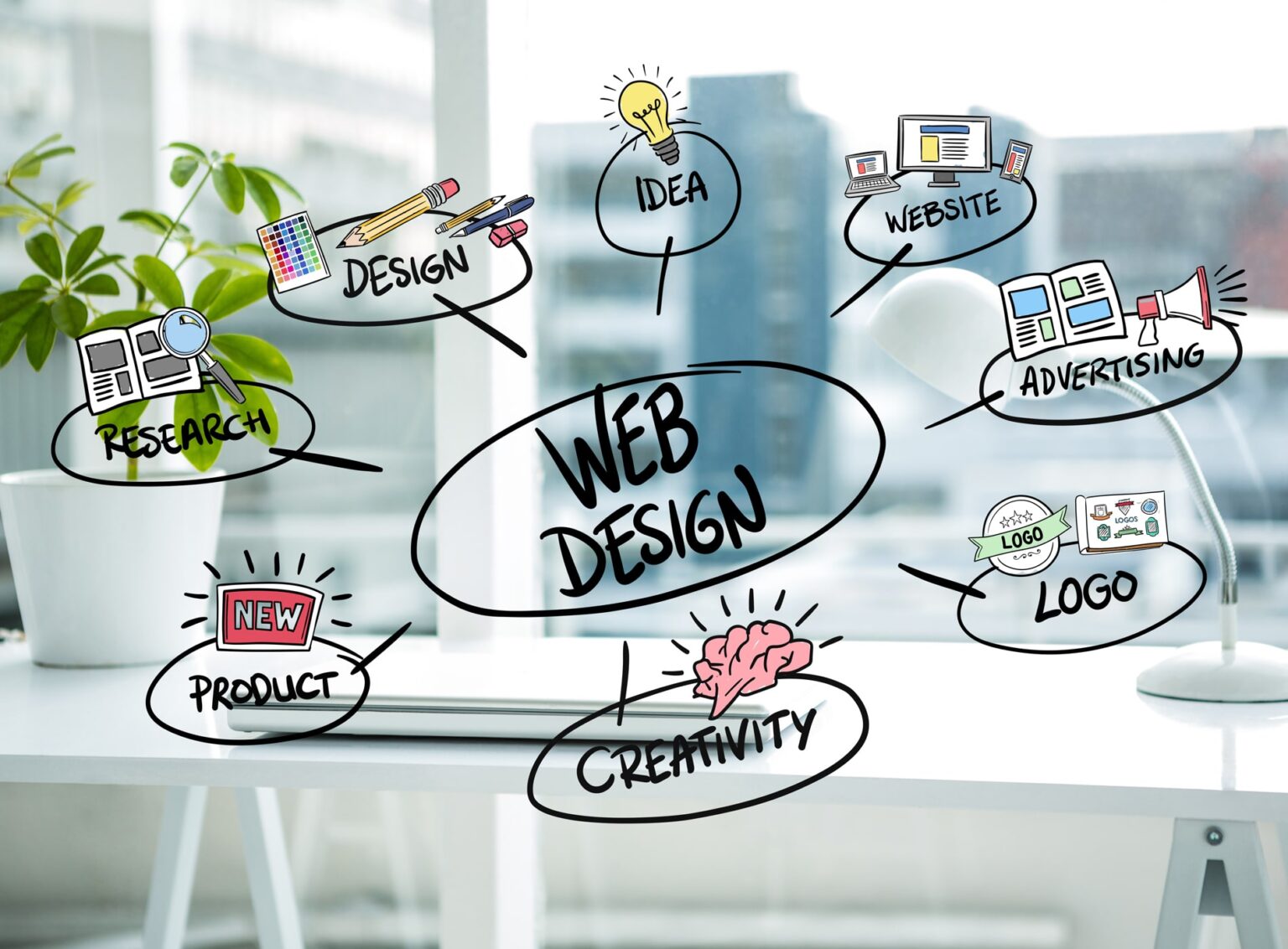 Crafting a Digital Gem Your Guide to Web Design Services Ballarat | Whizz Infotech
