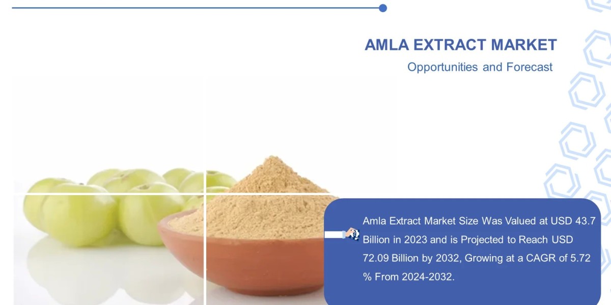 Amla Extract Market To Reach USD 72.09 Billion By Year 2032