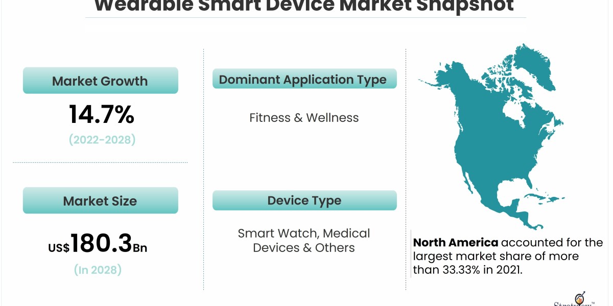 Exploring the Market Dynamics of Wearable Smart Devices: Growth Drivers and Challenges